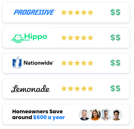 rates